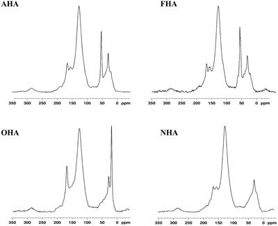 Investigation into the role of carboxylic acid and phenolic hydroxyl groups in the plant biostimulant activity of a humic acid purified from an oxidized sub-bituminous coal